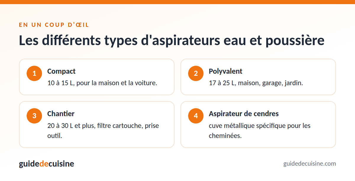 Infographie : les différents types d'aspirateurs eau et poussière