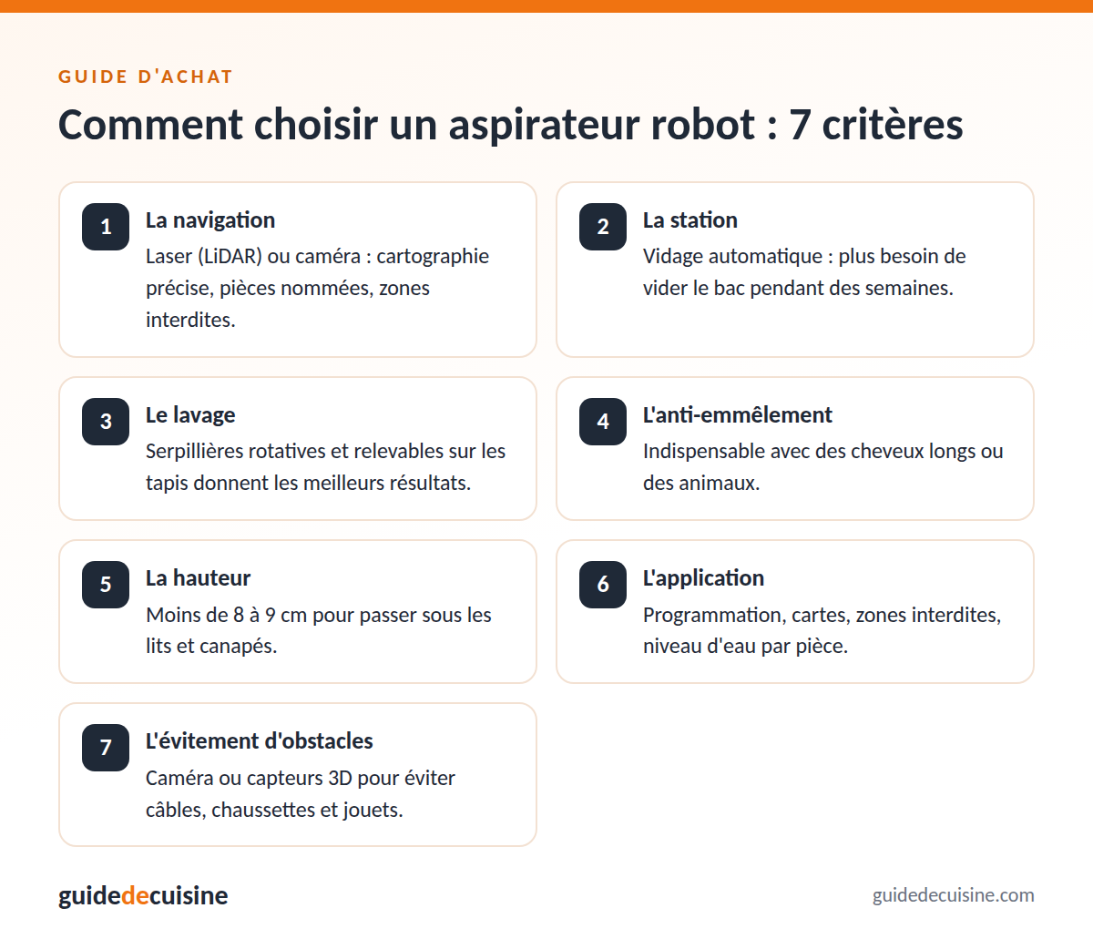 Infographie : les critères pour bien choisir un aspirateur robot