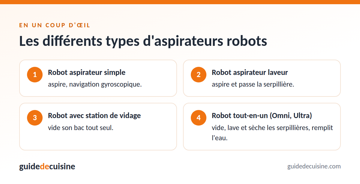 Infographie : les différents types d'aspirateurs robots