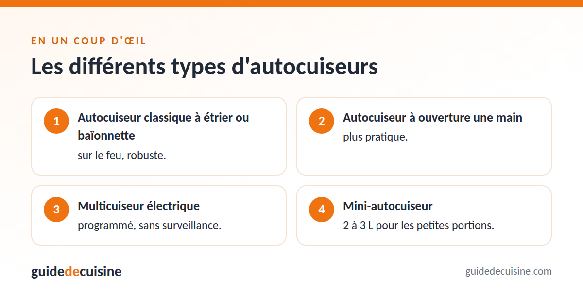 Infographie : les différents types d'autocuiseurs