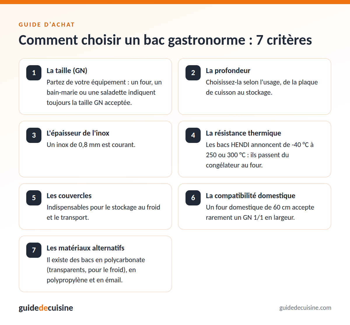 Infographie : les critères pour bien choisir un bac gastronorme