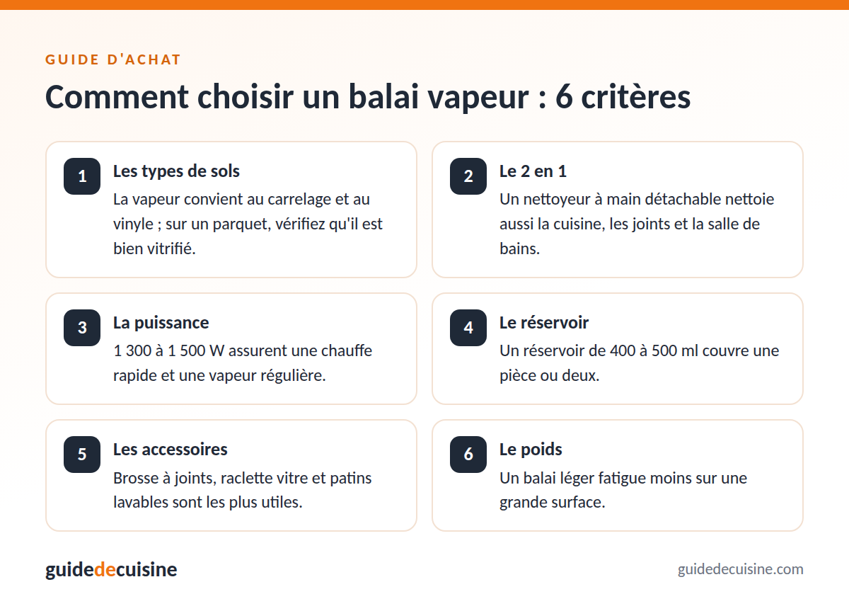 Infographie : les critères pour bien choisir un balai vapeur