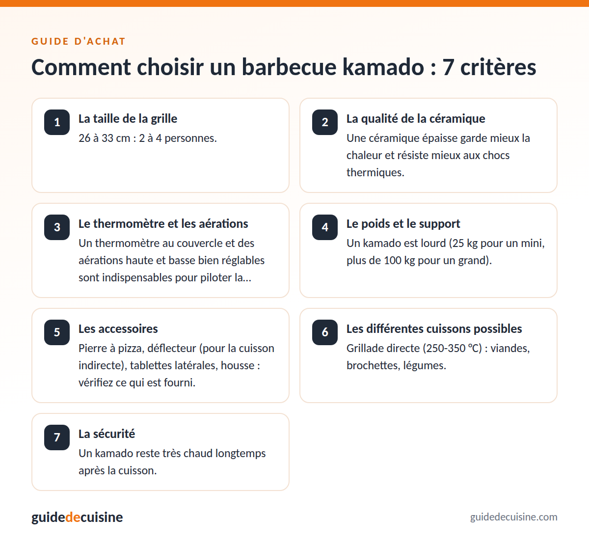 Infographie : les critères pour bien choisir un barbecue kamado