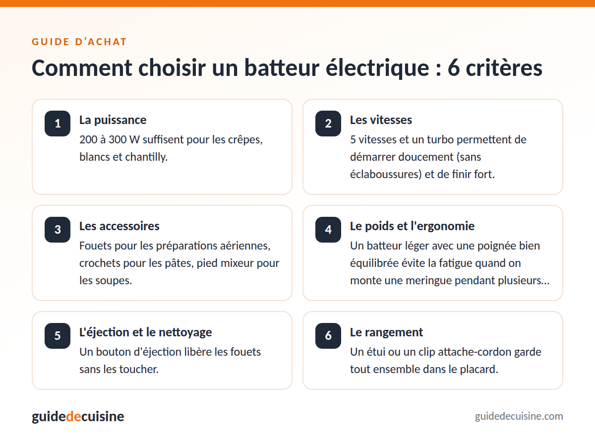 Infographie : les critères pour bien choisir un batteur électrique