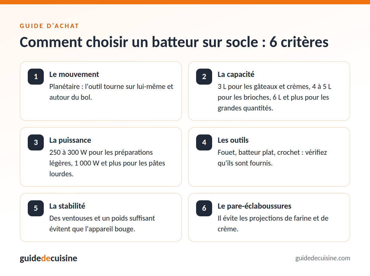 Infographie : les critères pour bien choisir un batteur sur socle