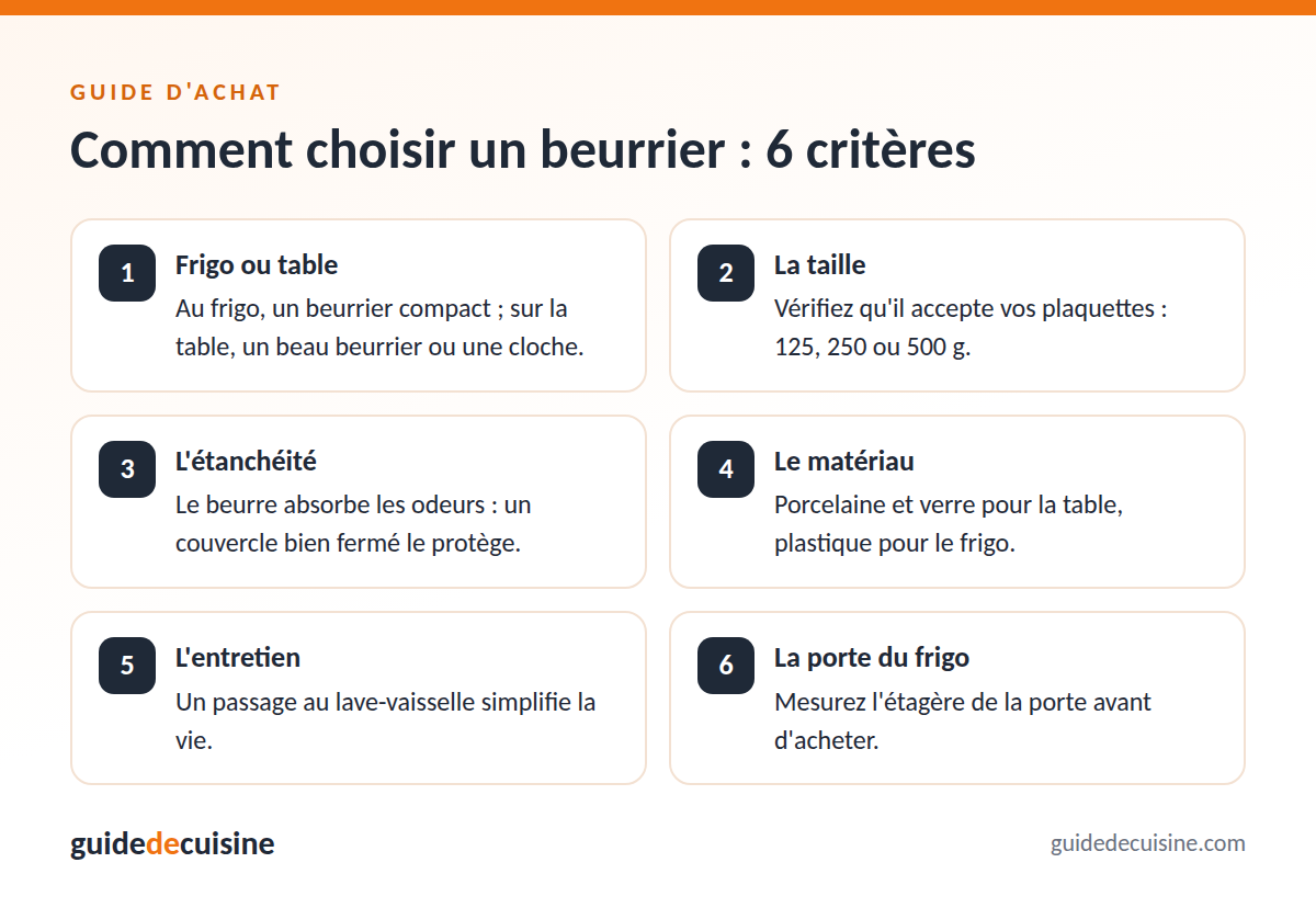 Infographie : les critères pour bien choisir un beurrier