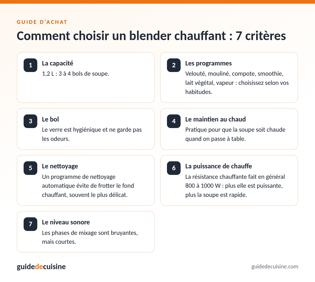 Infographie : les critères pour bien choisir un blender chauffant