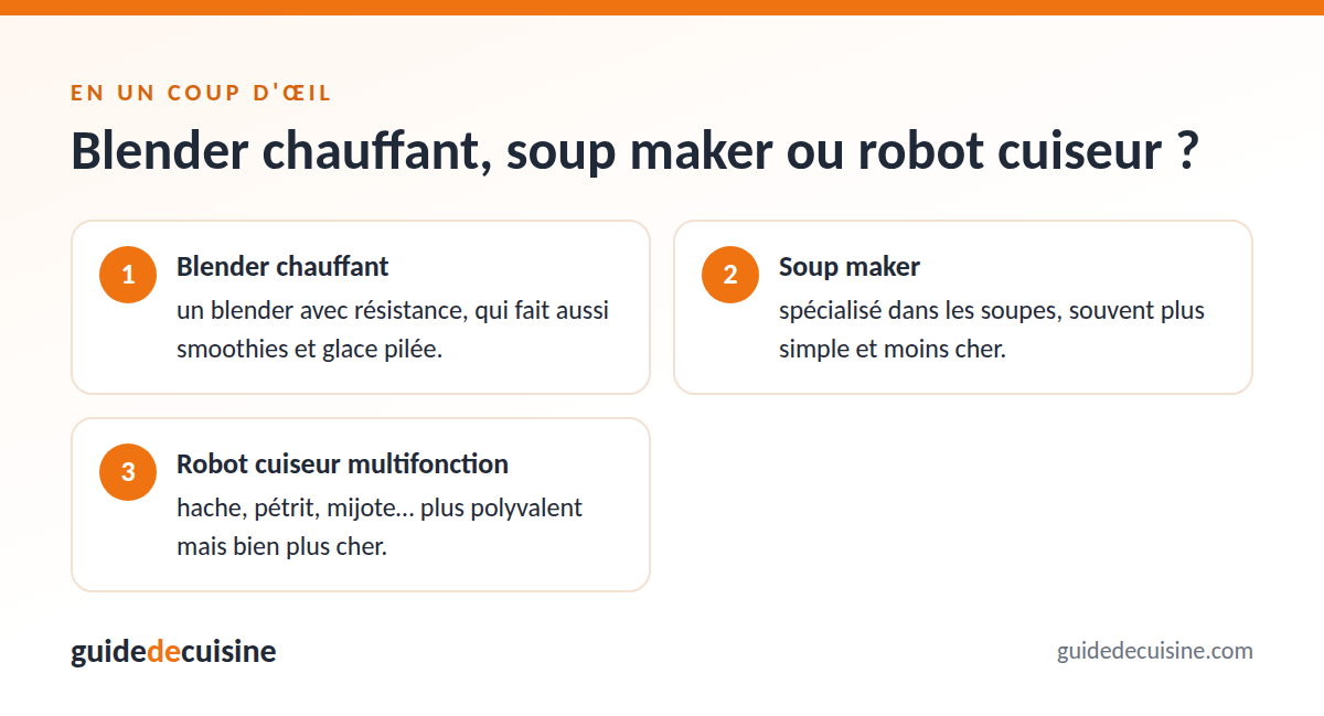 Infographie : blender chauffant, soup maker ou robot cuiseur ?