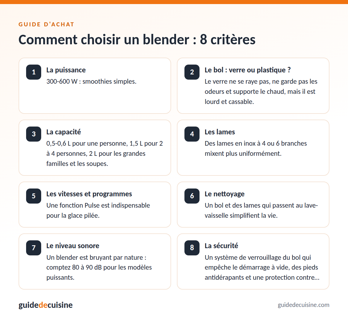 Infographie : les critères pour bien choisir un blender