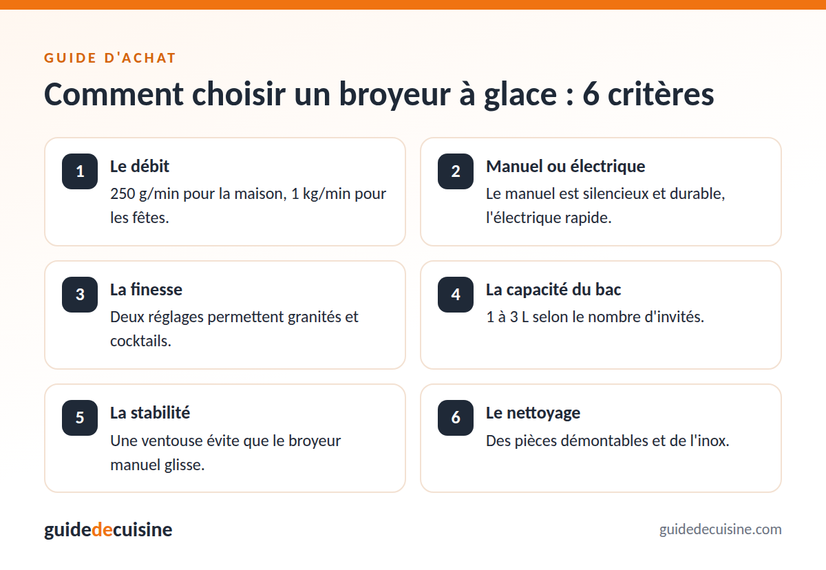 Infographie : les critères pour bien choisir un broyeur à glace