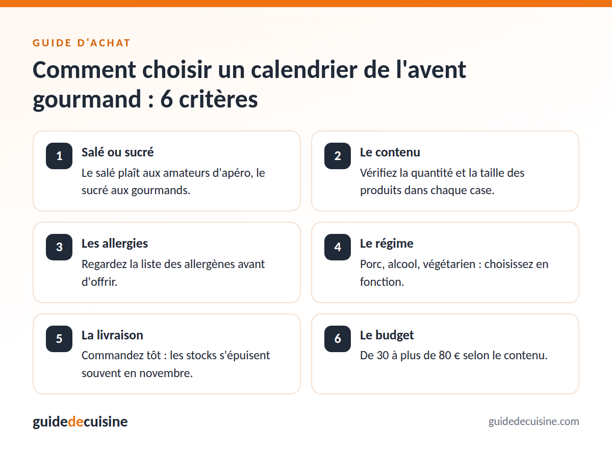Infographie : les critères pour bien choisir un calendrier de l'avent gourmand