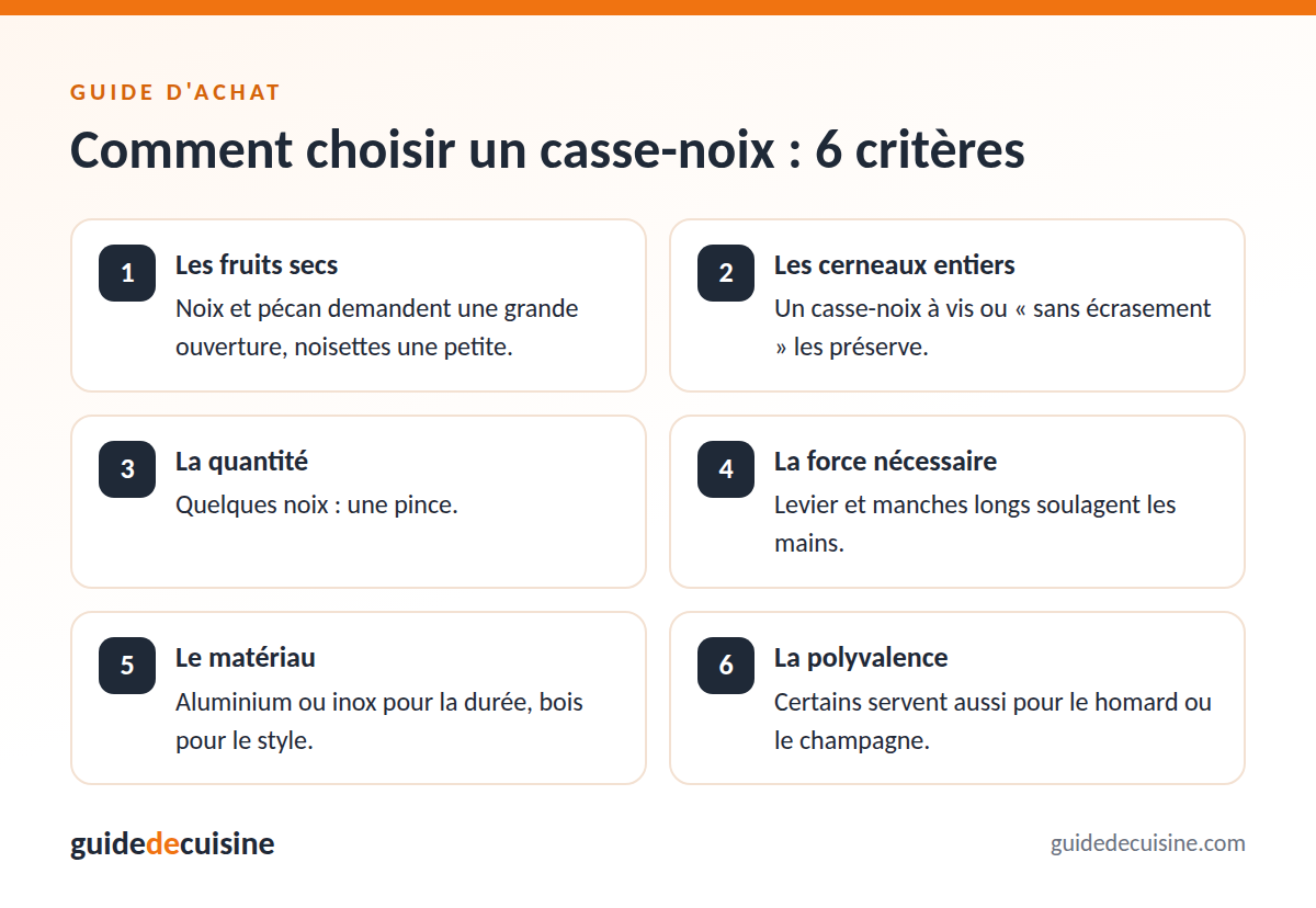Infographie : les critères pour bien choisir un casse-noix