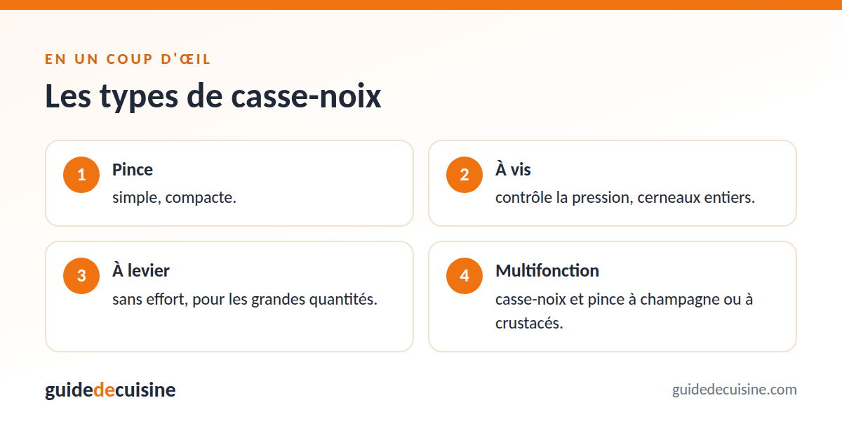 Infographie : les types de casse-noix