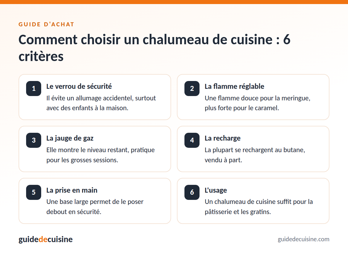 Infographie : les critères pour bien choisir un chalumeau de cuisine