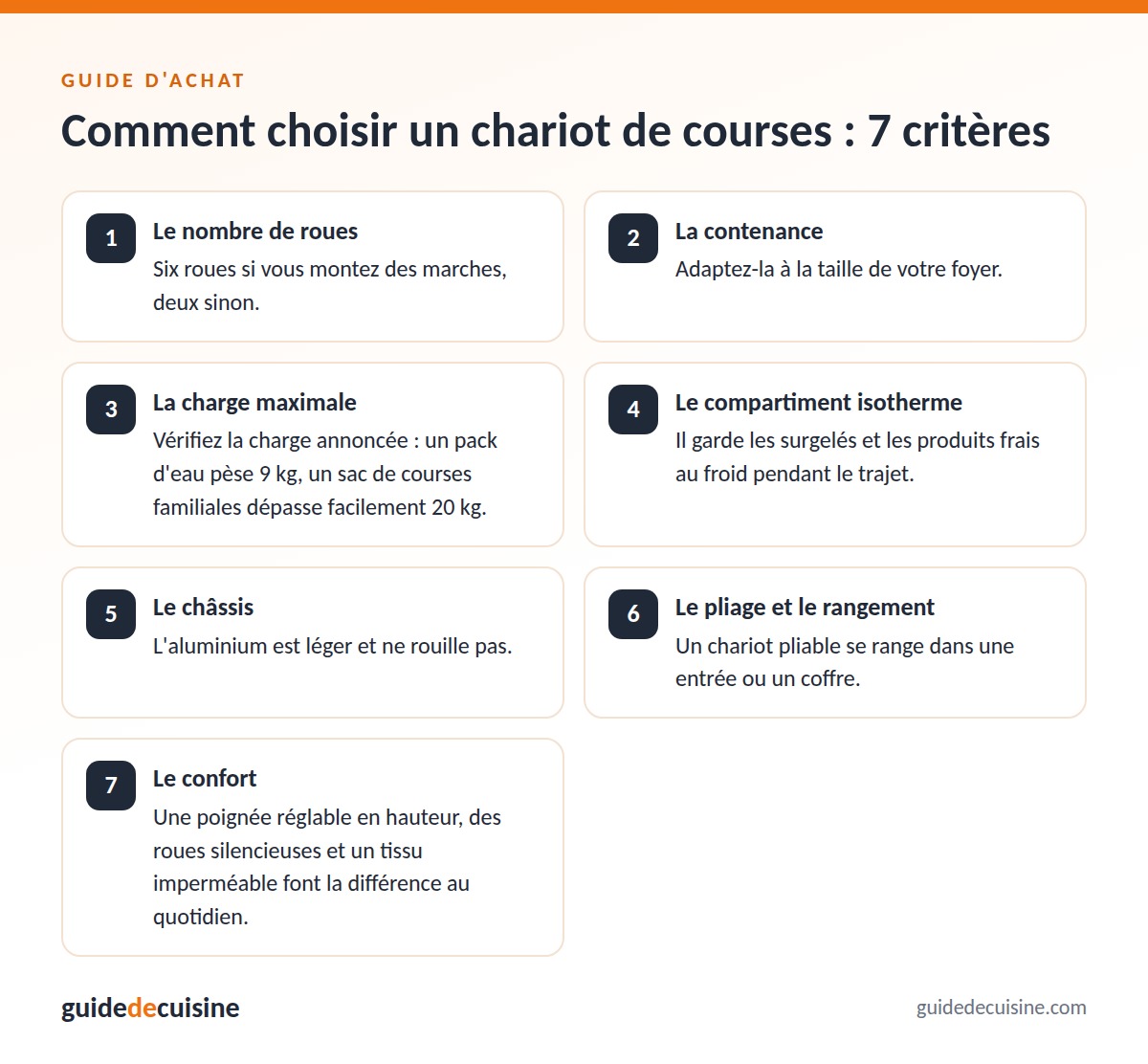 Infographie : les critères pour bien choisir un chariot de courses