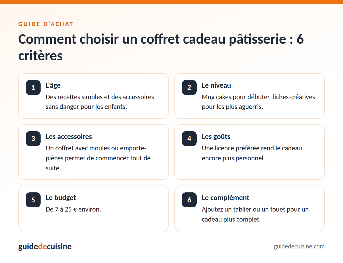 Infographie : les critères pour bien choisir un coffret cadeau pâtisserie