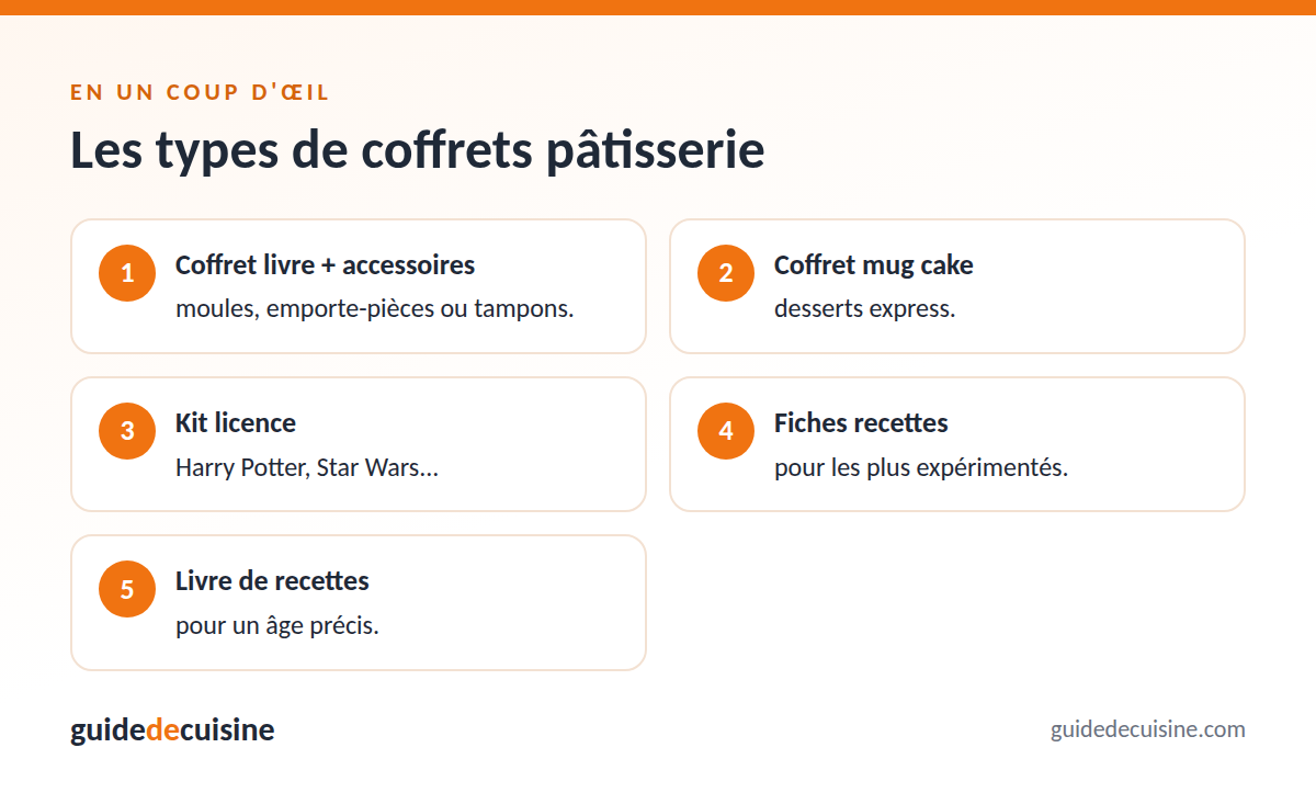 Infographie : les types de coffrets pâtisserie