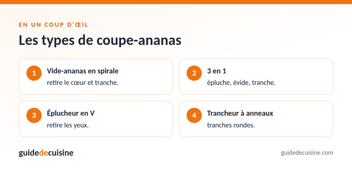 Infographie : les types de coupe-ananas