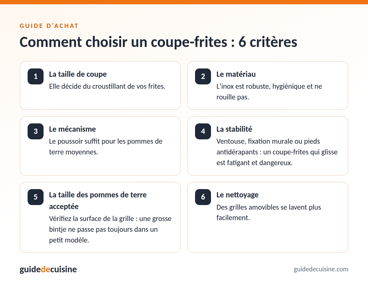 Infographie : les critères pour bien choisir un coupe-frites