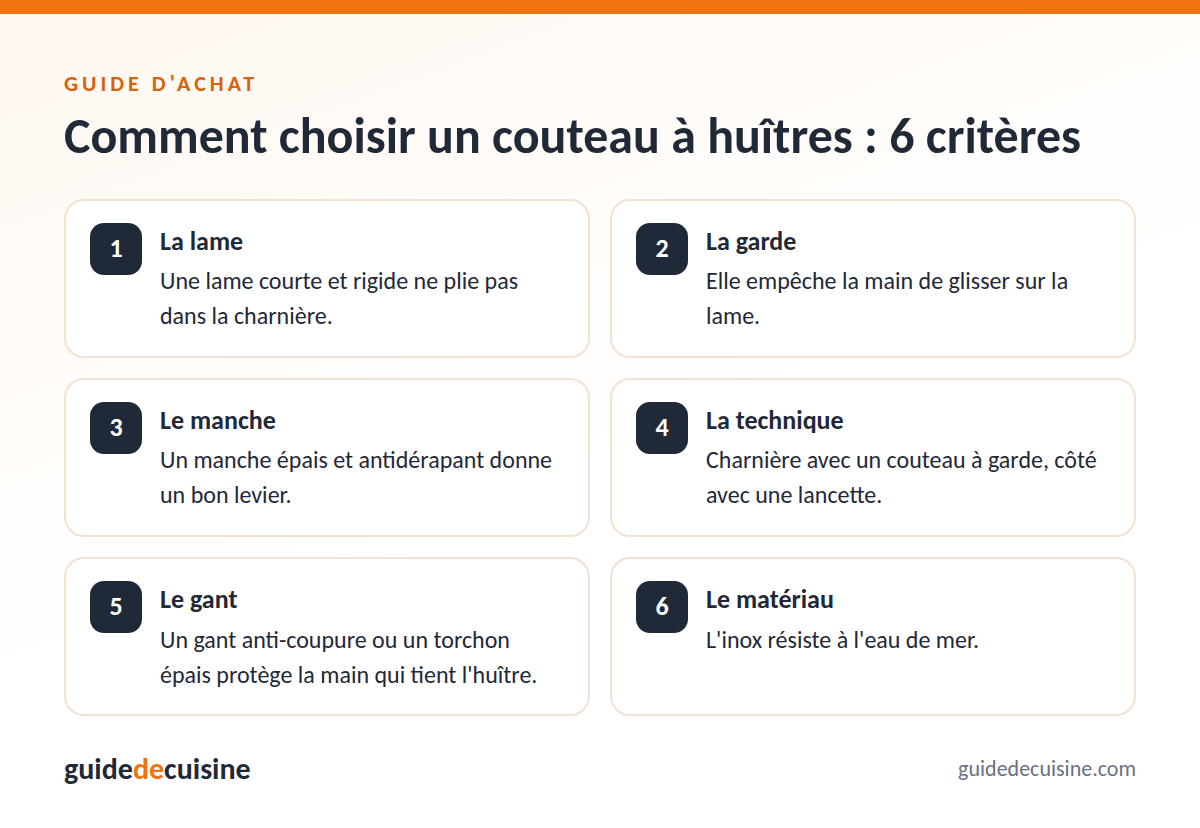 Infographie : les critères pour bien choisir un couteau à huîtres