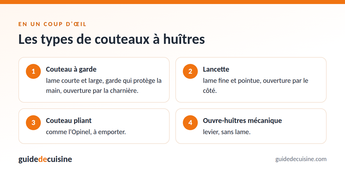 Infographie : les types de couteaux à huîtres