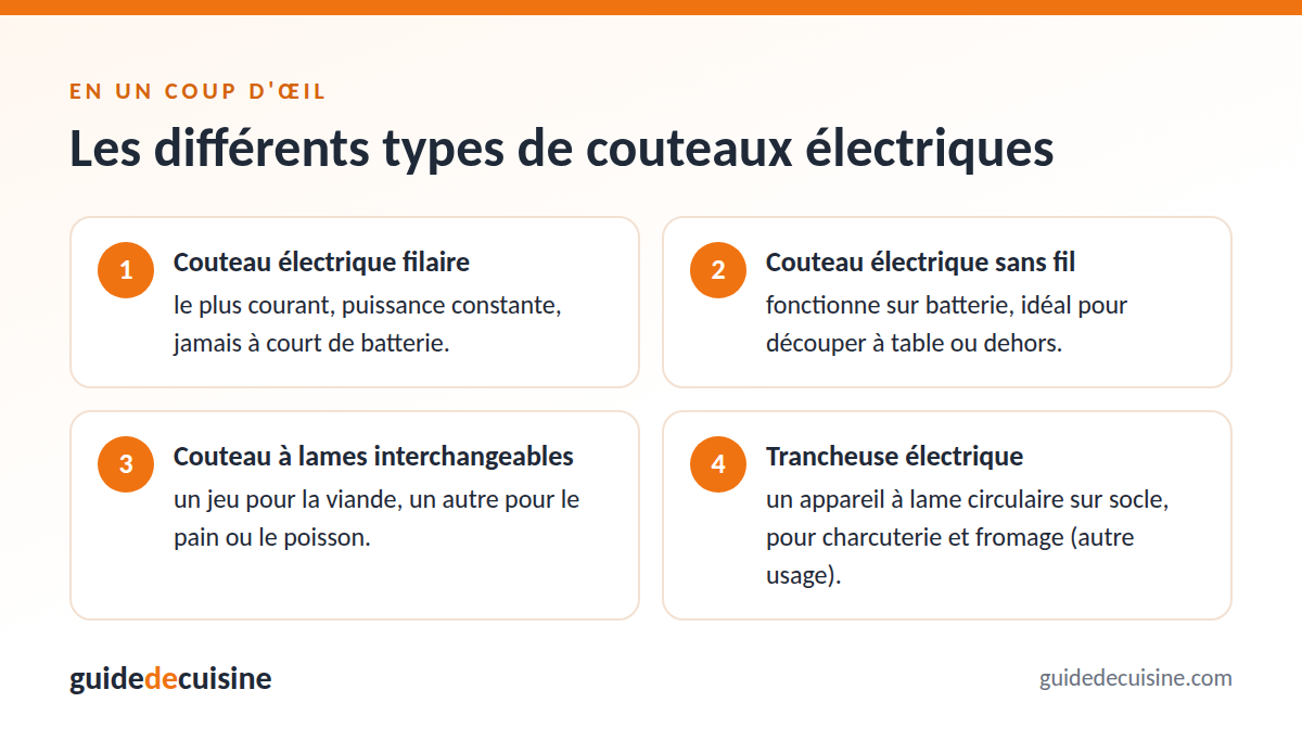 Infographie : les différents types de couteaux électriques