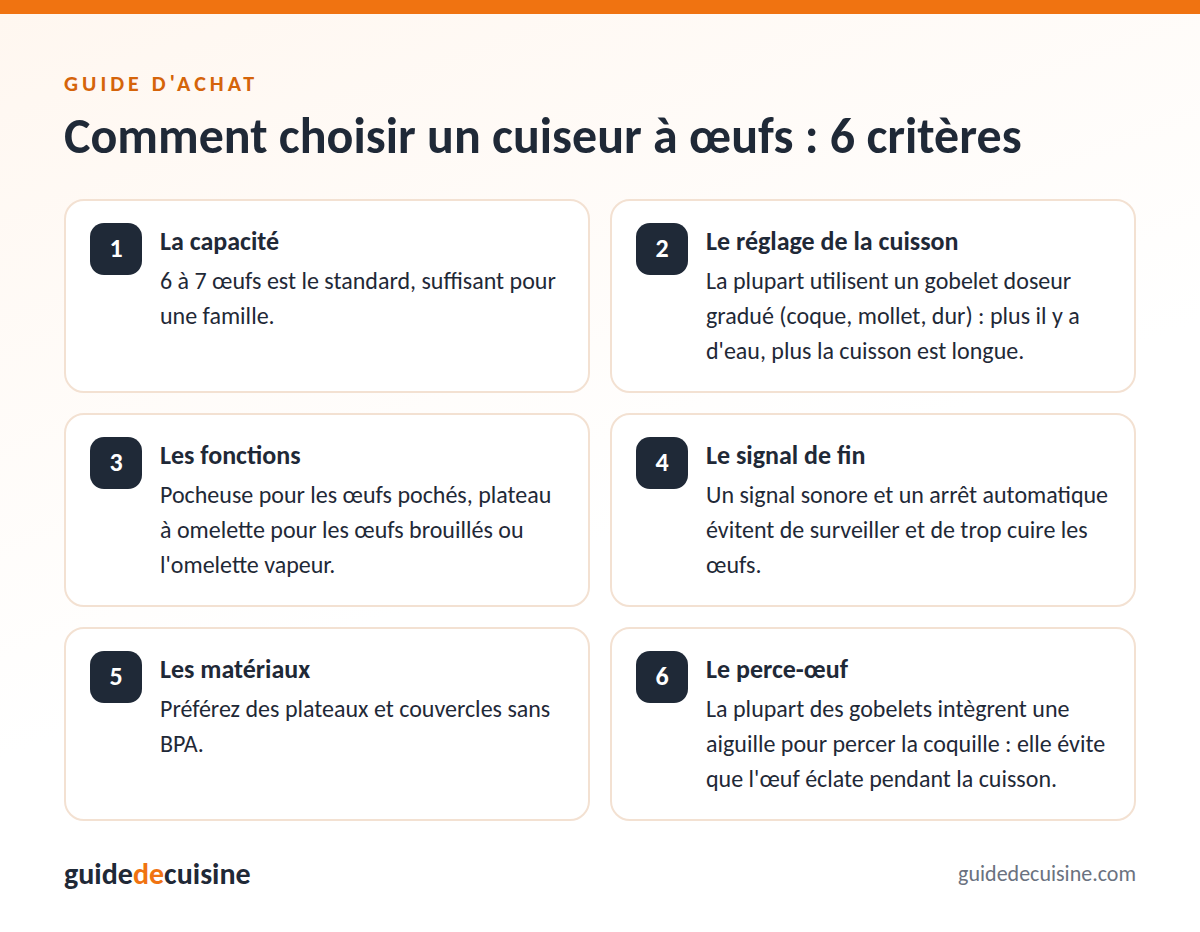 Infographie : les critères pour bien choisir un cuiseur à œufs