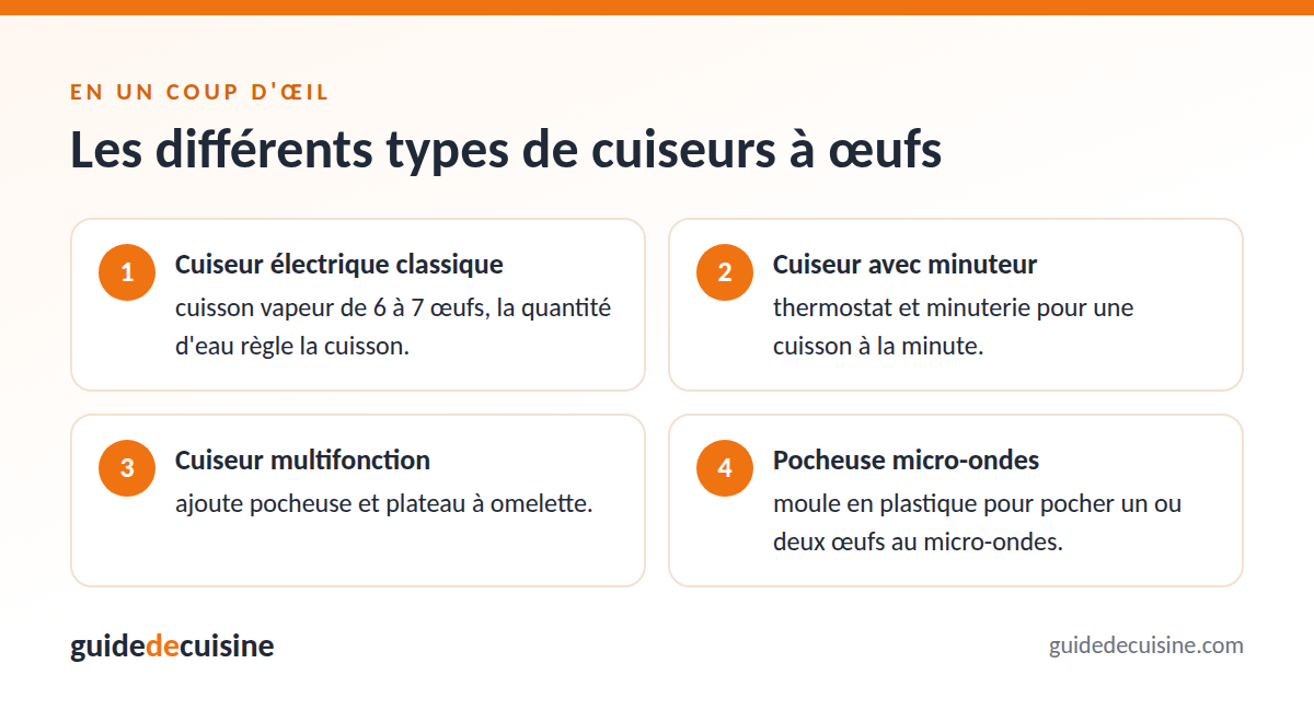 Infographie : les différents types de cuiseurs à œufs