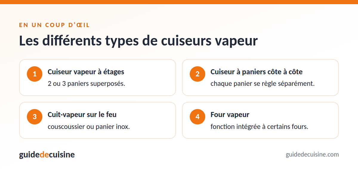 Infographie : les différents types de cuiseurs vapeur