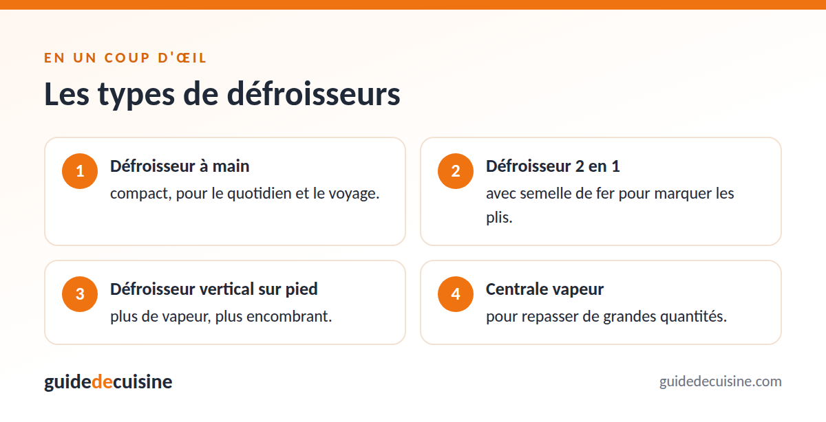 Infographie : les types de défroisseurs