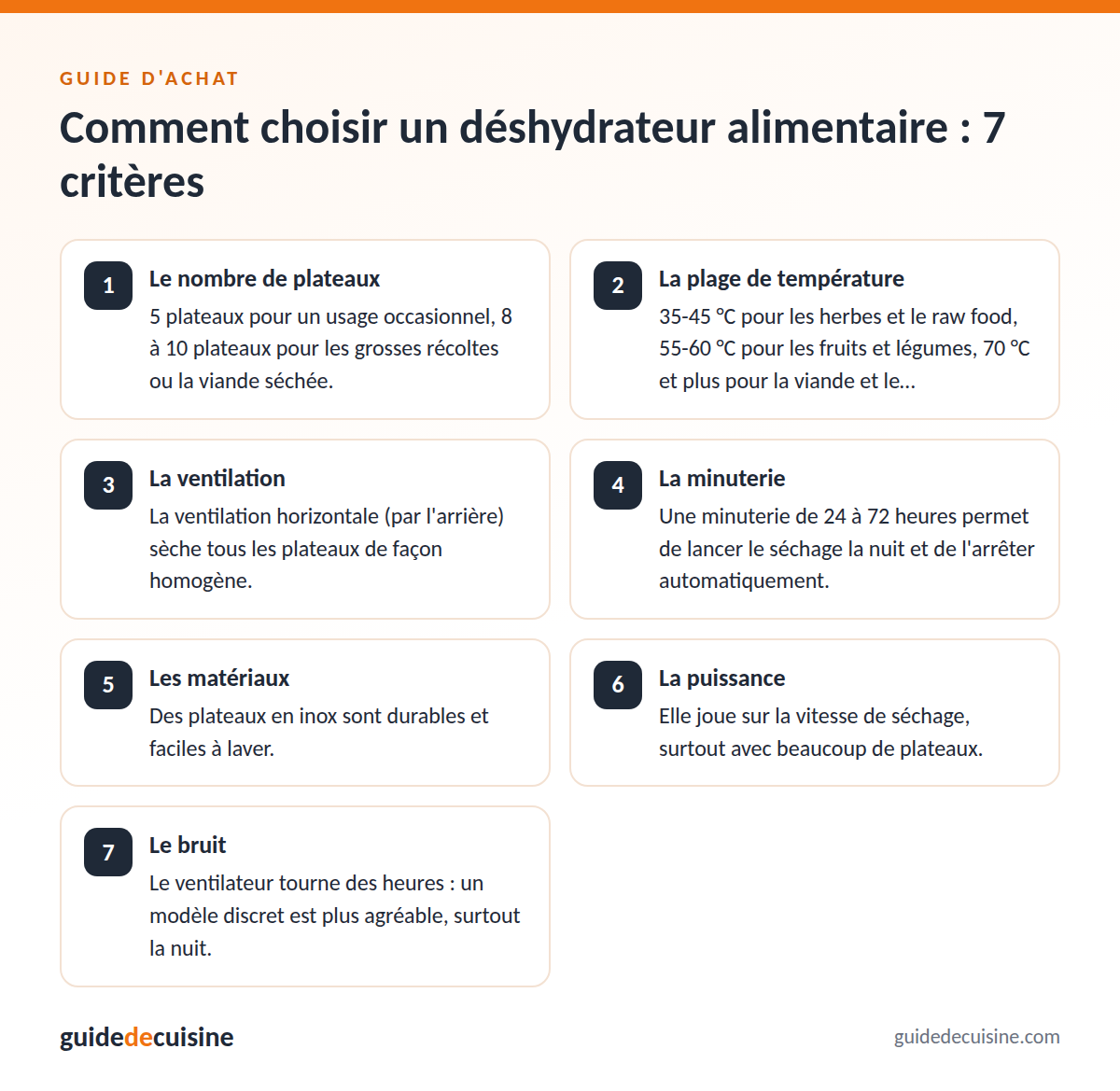 Infographie : les critères pour bien choisir un déshydrateur alimentaire