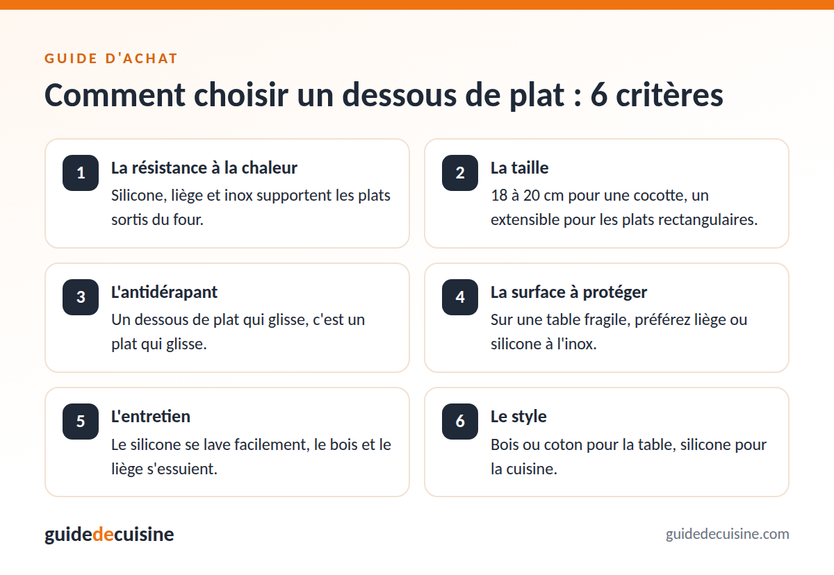 Infographie : les critères pour bien choisir un dessous de plat
