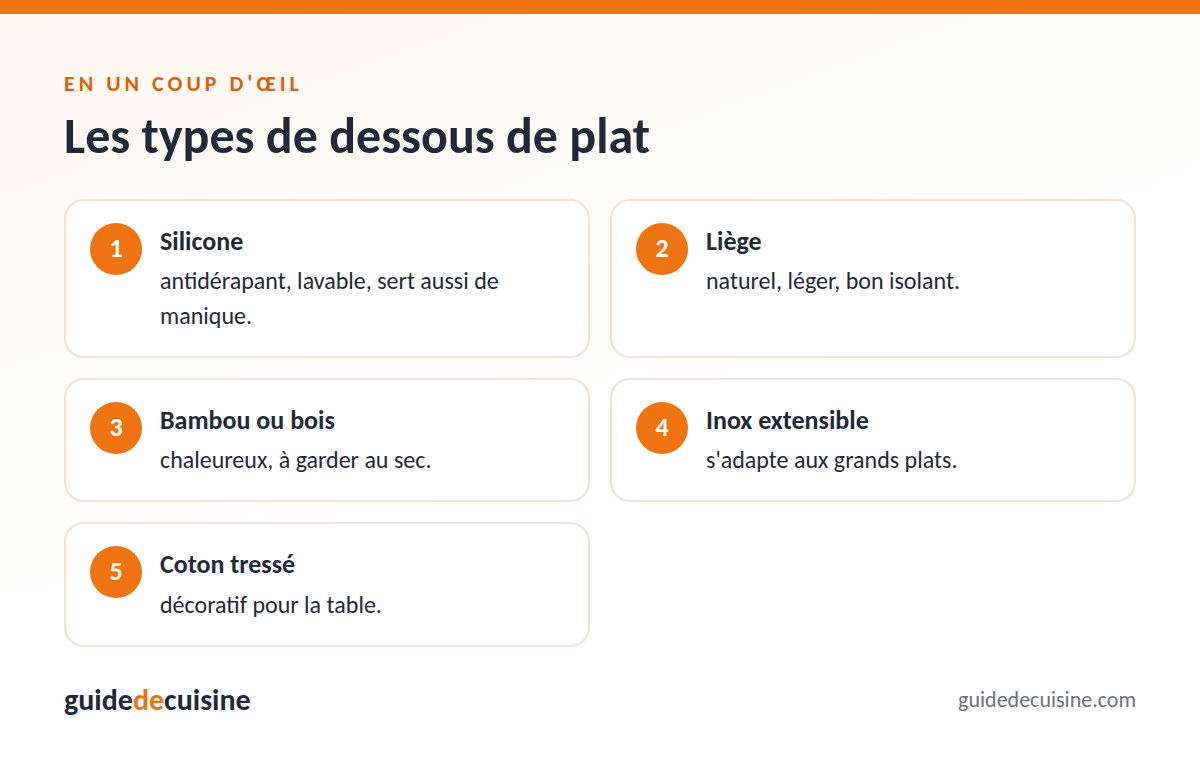 Infographie : les types de dessous de plat