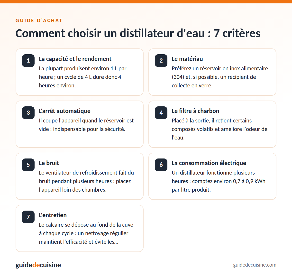 Infographie : les critères pour bien choisir un distillateur d'eau