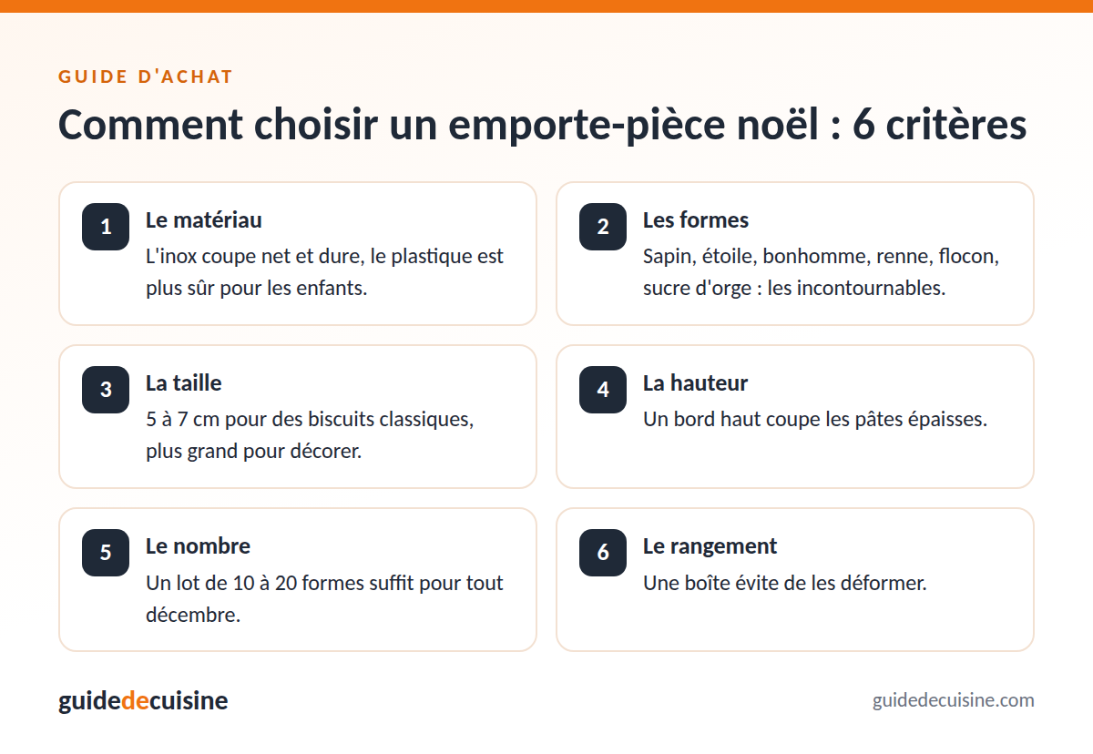 Infographie : les critères pour bien choisir un emporte-pièce noël