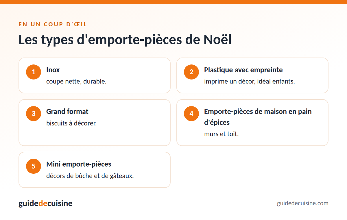 Infographie : les types d'emporte-pièces de noël