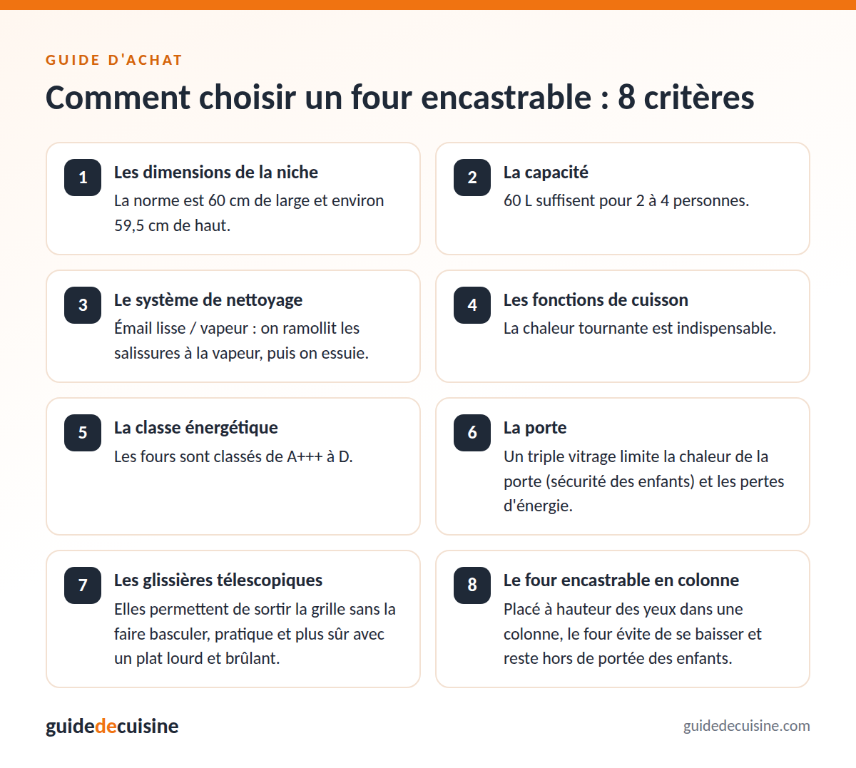 Infographie : les critères pour bien choisir un four encastrable