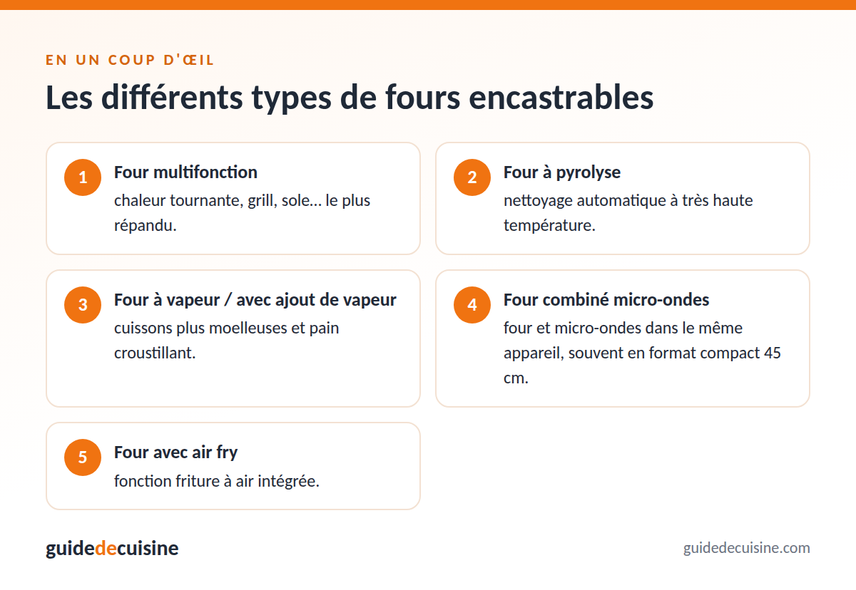 Infographie : les différents types de fours encastrables