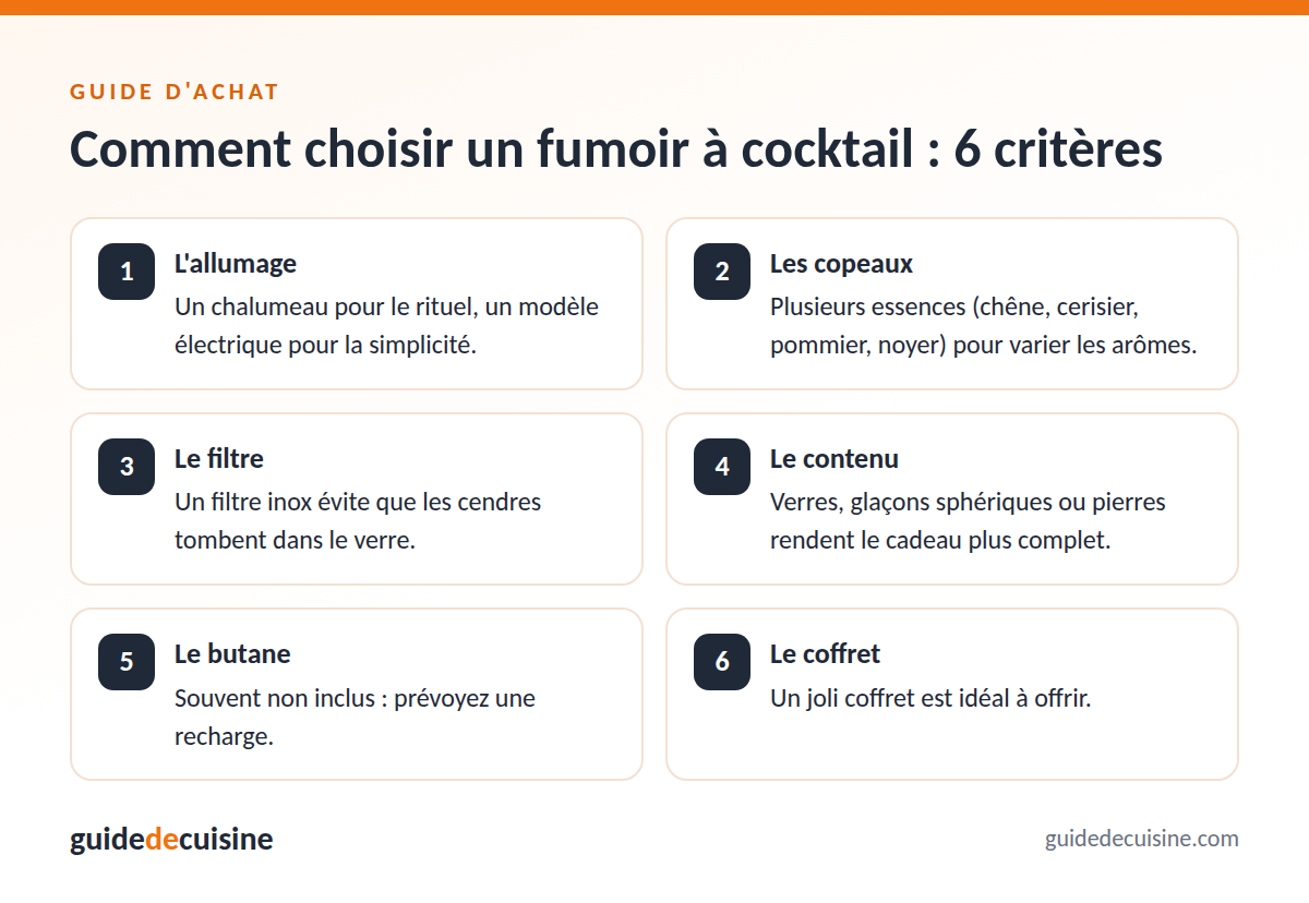 Infographie : les critères pour bien choisir un fumoir à cocktail
