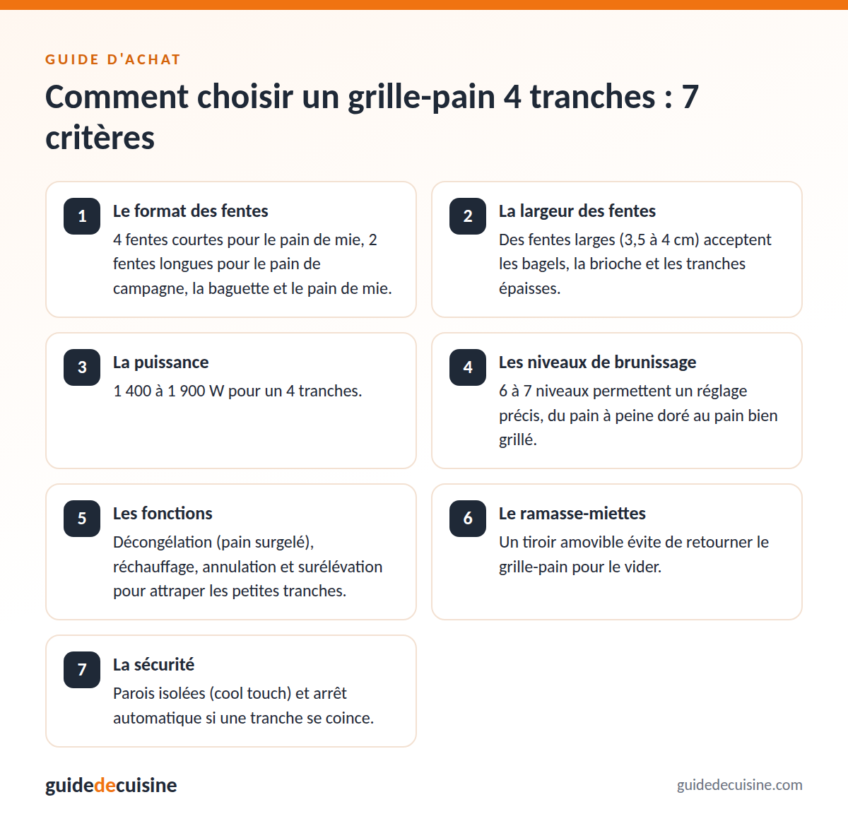 Infographie : les critères pour bien choisir un grille-pain 4 tranches