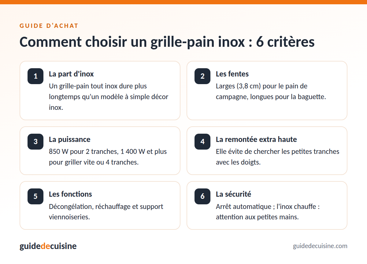 Infographie : les critères pour bien choisir un grille-pain inox