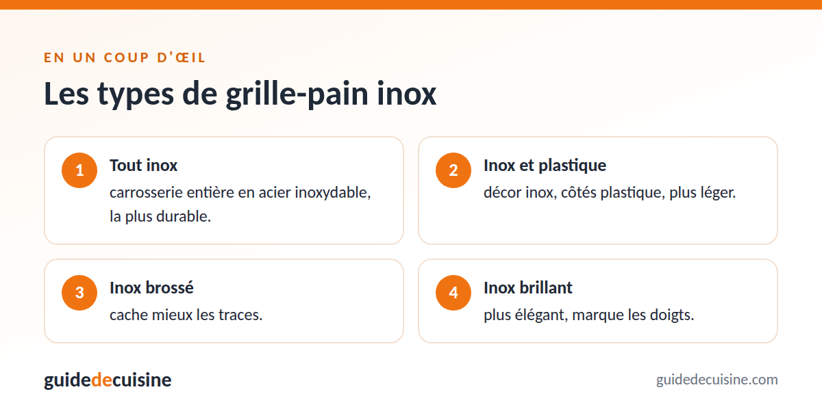 Infographie : les types de grille-pain inox