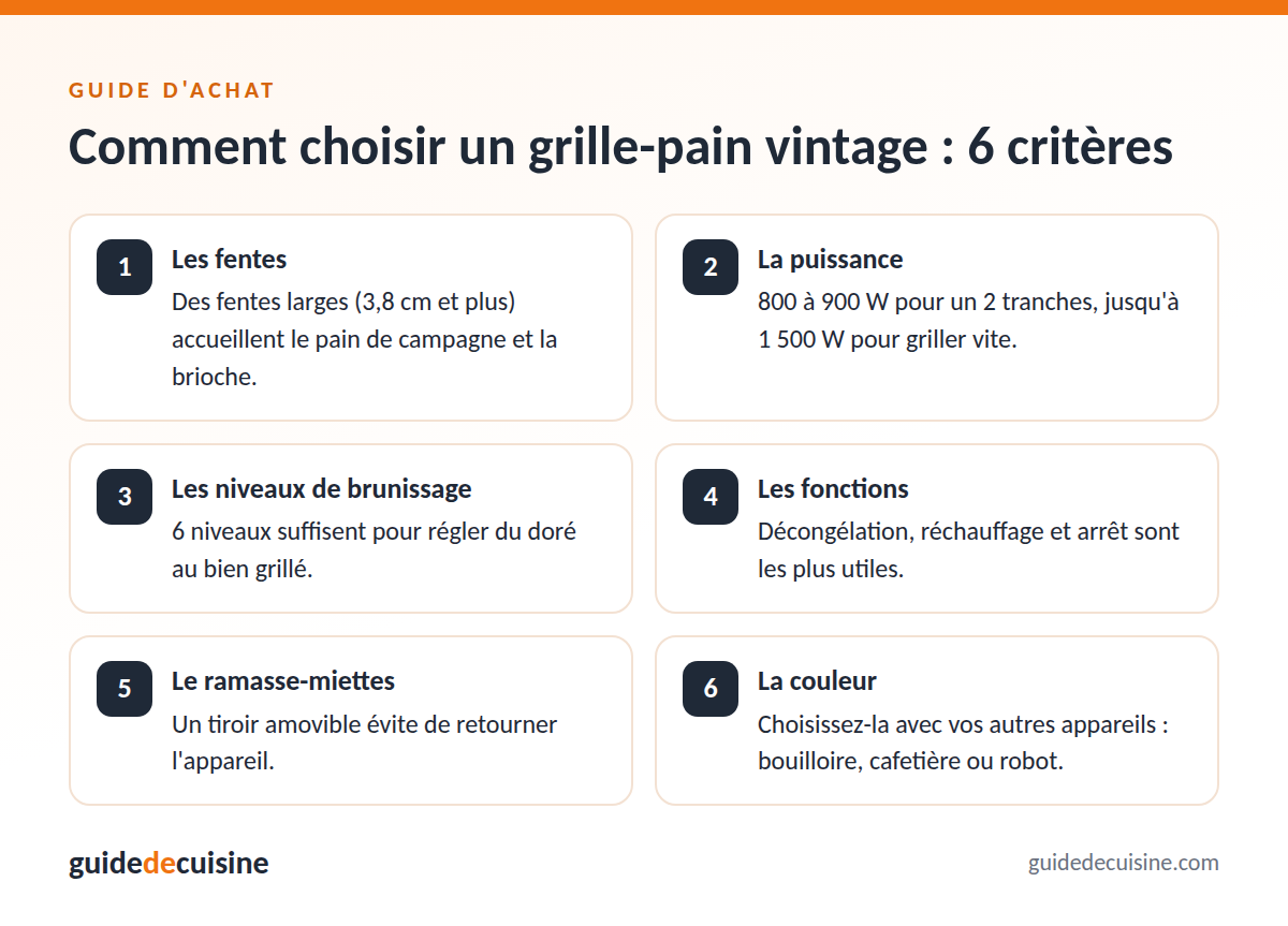 Infographie : les critères pour bien choisir un grille-pain vintage