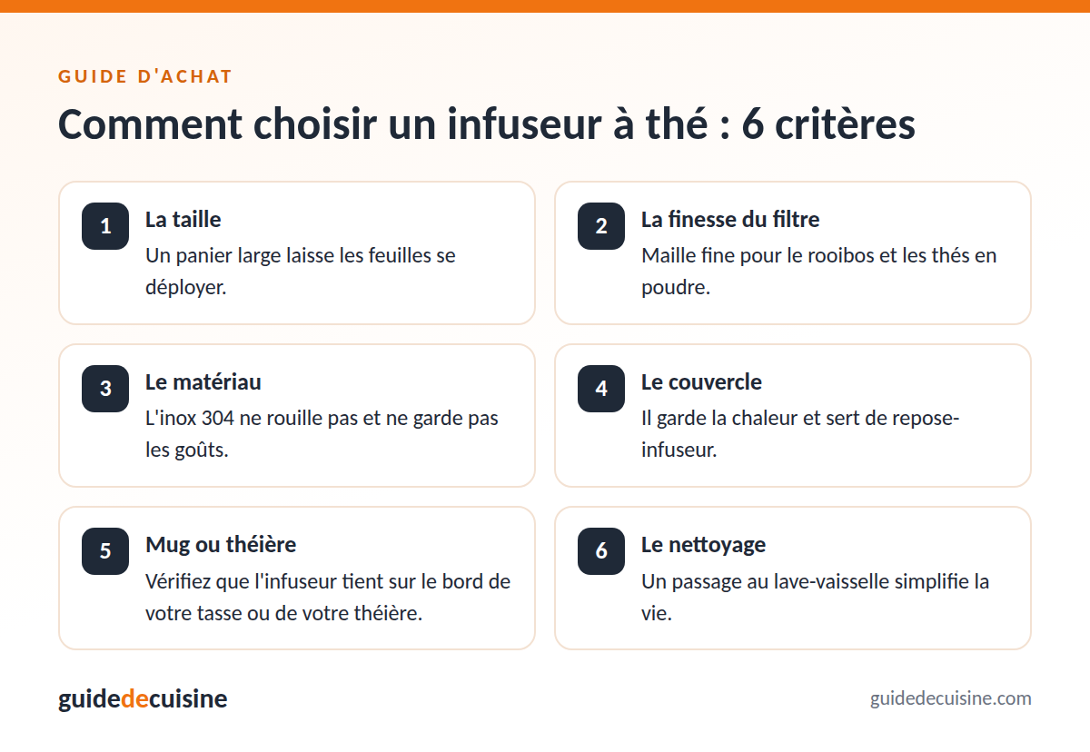 Infographie : les critères pour bien choisir un infuseur à thé