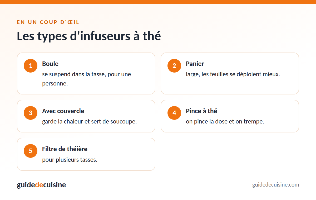 Infographie : les types d'infuseurs à thé
