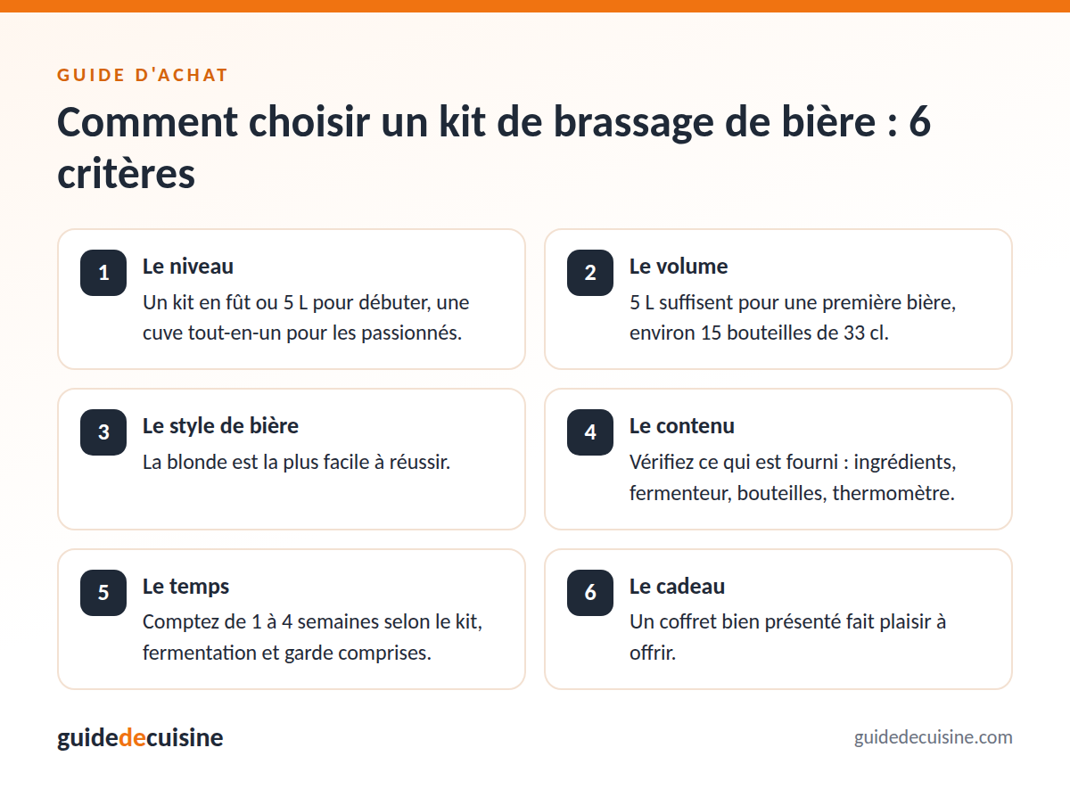 Infographie : les critères pour bien choisir un kit de brassage de bière
