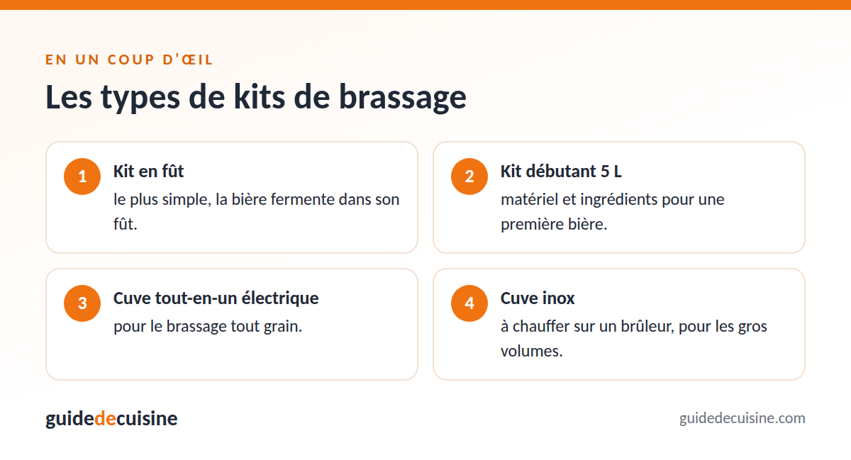 Infographie : les types de kits de brassage