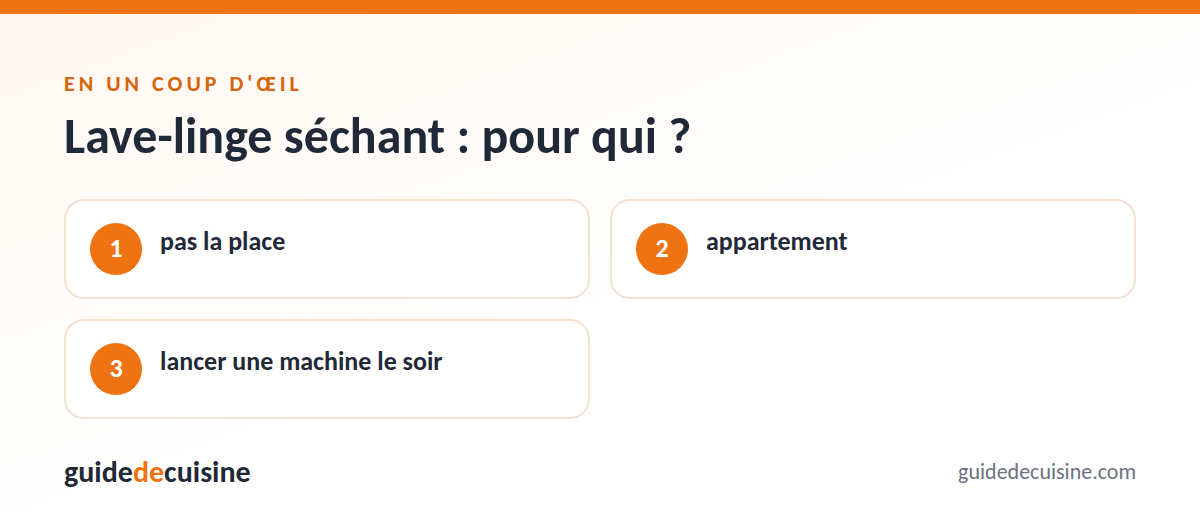 Infographie : lave-linge séchant : pour qui ?