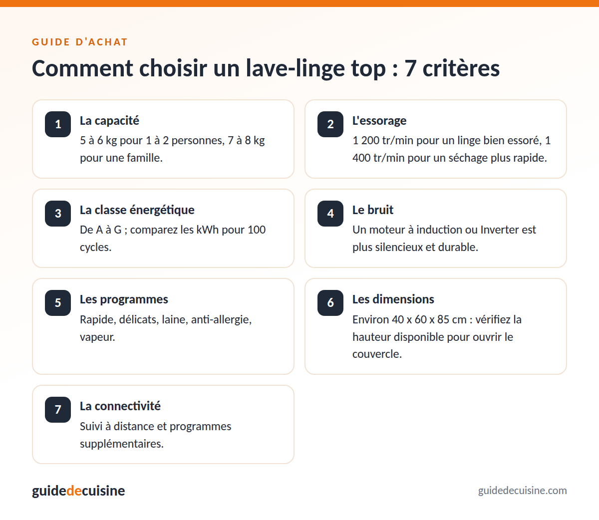 Infographie : les critères pour bien choisir un lave-linge top
