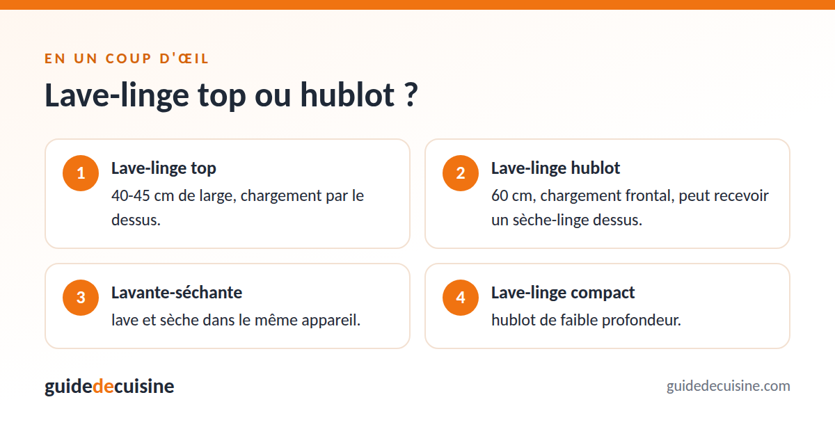Infographie : lave-linge top ou hublot ?